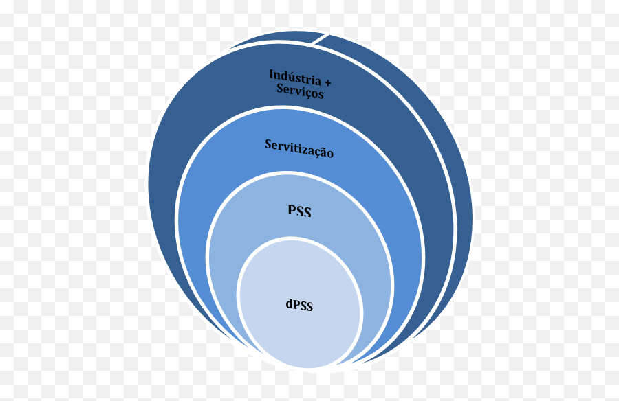 Indústria Economia De Serviços - Vertical Emoji,Desenho Salto Alto Emoticons Whatsapp