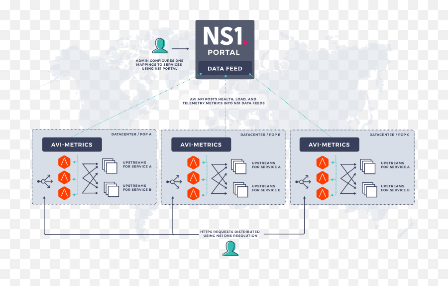 Ns1 Vmware Nsx Alb Networks Emoji,Nsx Work Emotion