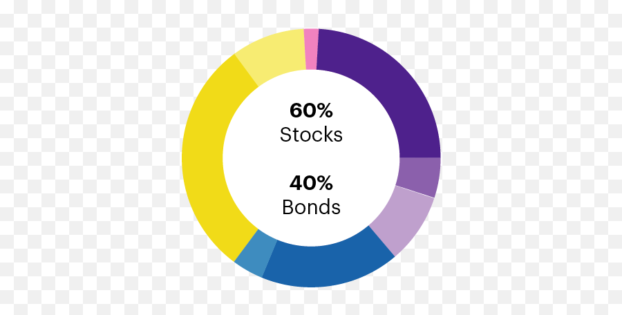 How Does Automatic Investing Work - Dot Emoji,Image Investor Emotions