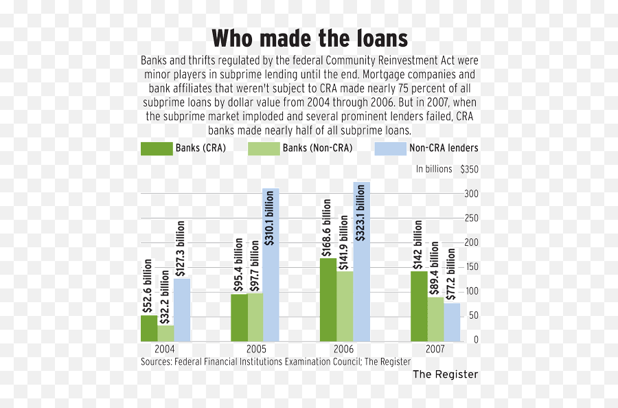 Housing Bubble The Great Recession - Subprime Mortgage Countrywide Financial Crisis Emoji,Upsweep Of Emotions