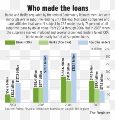 Housing Bubble The Great Recession - Subprime Mortgage Countrywide Financial Crisis Emoji,Upsweep Of Emotions