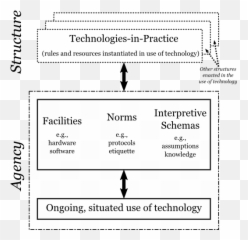 Intertwinkles Facilitating Online Consensus Emoji,Circumplex Model Of Emotion Using Wearable Sensors