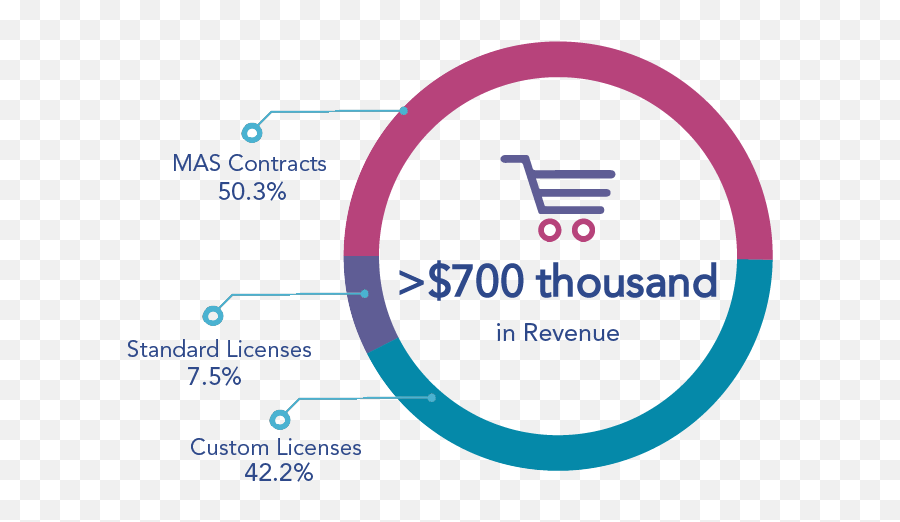 Cp - Net Report U2013 Canchild Reports Emoji,Emotions Only Last 1.5 Seconds Bolte