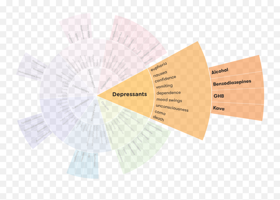 Kava - Alcohol And Drug Foundation Depressant Drugs List Emoji,Drug Dealer Emoji