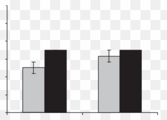 Nostalgia Manipulation - Statistical Graphics Emoji,Nostalgic Emotions