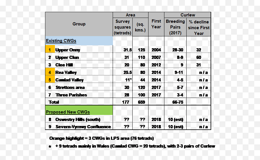 Curlew Forum Newsletter 5 19 April 2018 U2013 Call Of The Curlew - Vertical Emoji,Emotions Scale Used By Tir And Metapsychology Facilitators