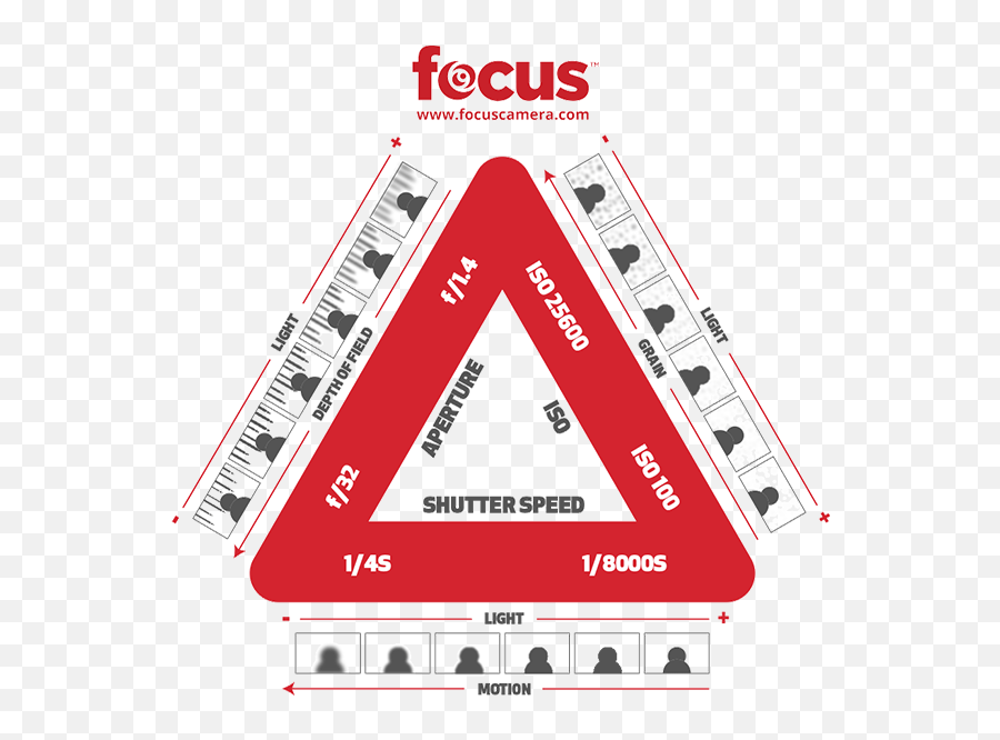 Articles - Page 28 Of 49 Focus Camera Exposure Triangle Png Emoji,Emotion Photography Oklahoma