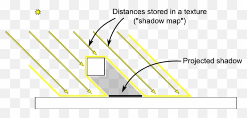 Lighting Design Process - Shadow Mapping Emoji,Lighting Designs To Show Emotion