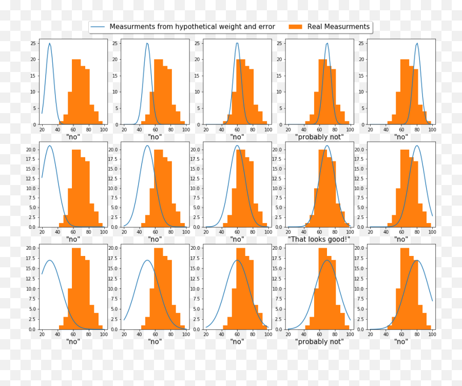 Maximum Likelihood Estimation And Maximum A Posterior Estimation - Vertical Emoji,Emotion Theory Exampes