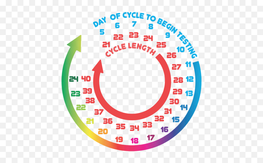 How To Use Ovulation Tests - Pregmate Ovulation Tests Cycle Emoji,Emotions Period Cycle