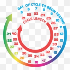 How To Use Ovulation Tests - Pregmate Ovulation Tests Cycle Emoji,Emotions Period Cycle