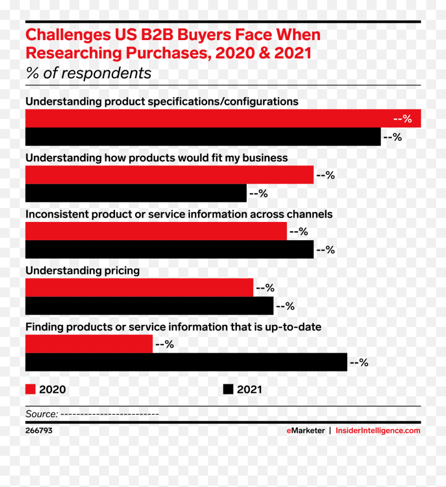 Challenges Us B2b Buyers Face When - Language Emoji,Serious Face Emoticon With Red Slash Over