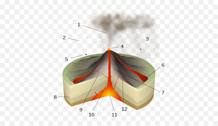 Types Of Eruptions - Cross Section Cinder Cone Volcano Emoji,Volcano Of Emotion Images