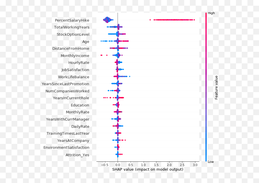 Visualizing Ai Deconstructing And Optimizing The Shapu2026 By Emoji,Pixar Emotion Class Igklesias