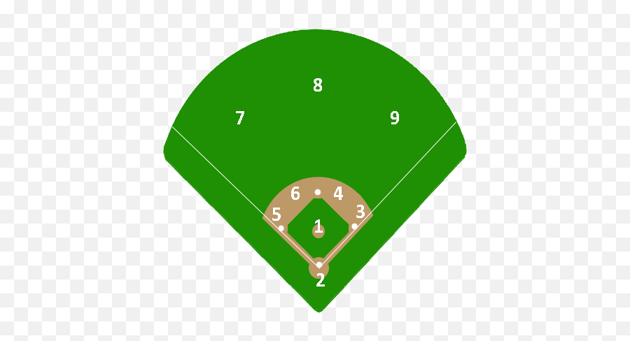 Lazán Szén Kimen Baseball Diamond Meaning - Udsbjergfotelcom Emoji,Mlb Postseason Emojis