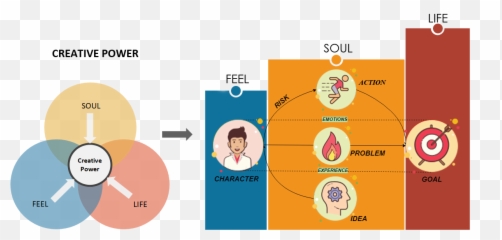 Creoni - Language Emoji,Emotions Instrumental
