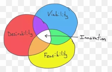 What Is The Perfect Startup Team - Quora Balanced Team Emoji,New Emotion Ryan Shupe