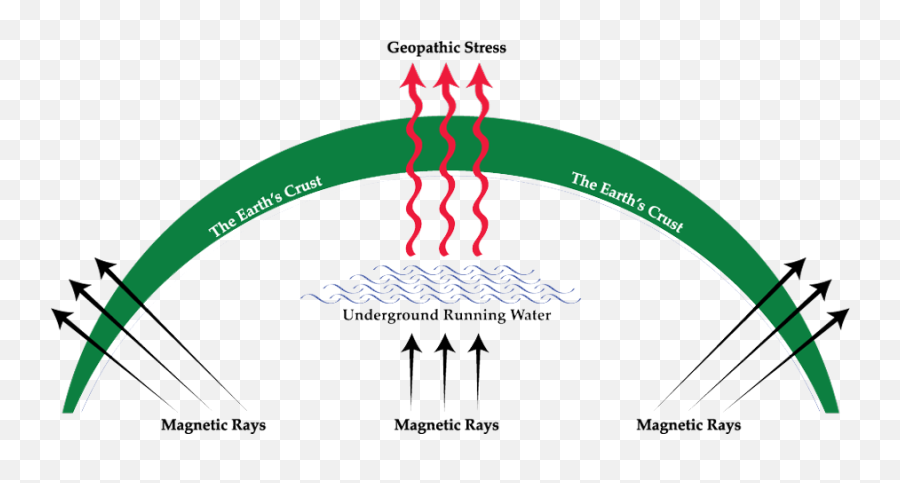 Sanatana Dharma - Geo Pathic Streec Emoji,Work Emotion Cr Ultimate Ultra Deep Concave