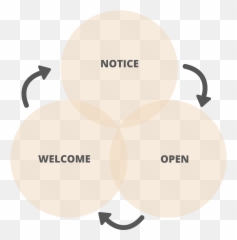 How To Make Peace With Frustration - Dot Emoji,Emotions Of Frustration