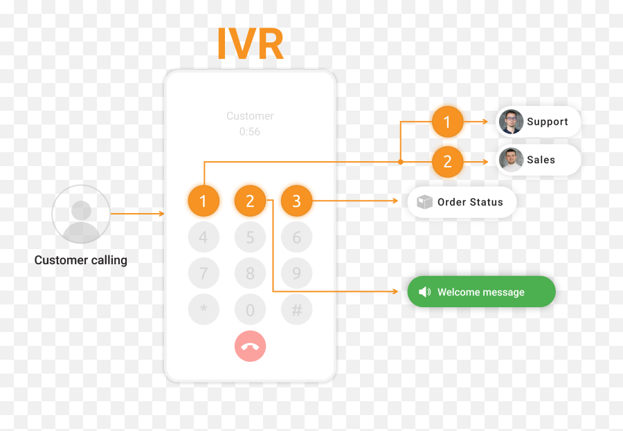 Ivr Software For More Efficient - Ivr Design Emoji,Emoticon Explorador