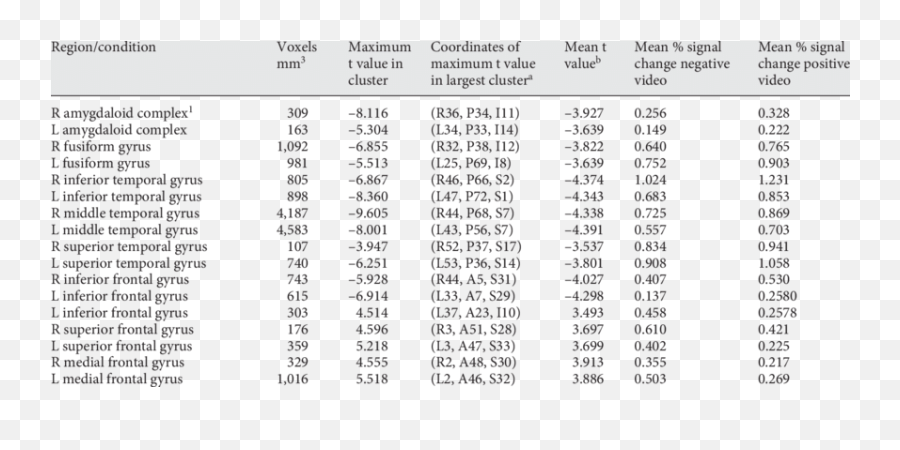 Brain Regions Showing Significant - Vertical Emoji,S14 Work Emotion