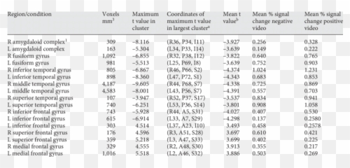 Brain Regions Showing Significant - Vertical Emoji,S14 Work Emotion