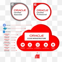 Oracle Cloud Infrastructure Architect Associate Workshop - Oci Architect Associate Emoji,Idic Emoji