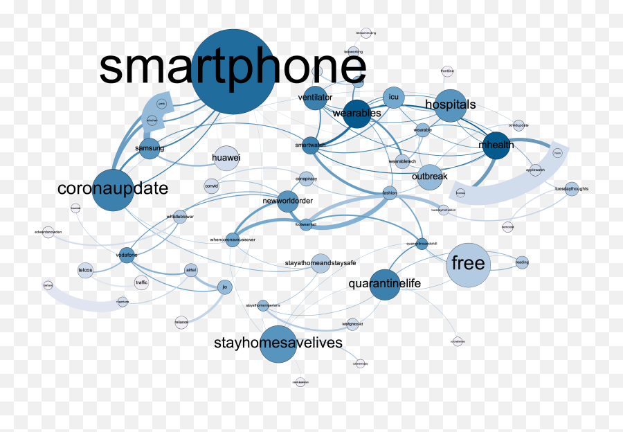 Analysing Mobile Apps That Emerged To Fight The Covid - 19 Crisis Emoji,Gommone Mar.co Emotion 29 Usato