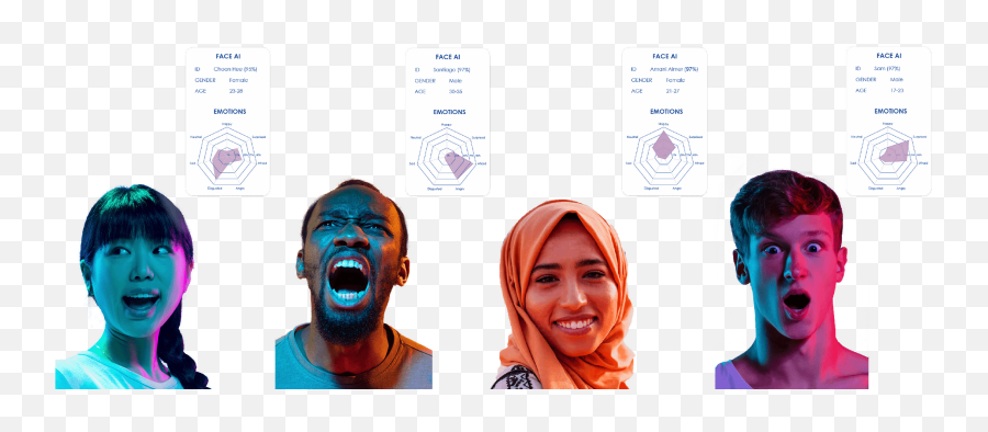 Face Ai Emotions Analytics U2013 Moodme Emoji,Customer Game Journey Of Emotions