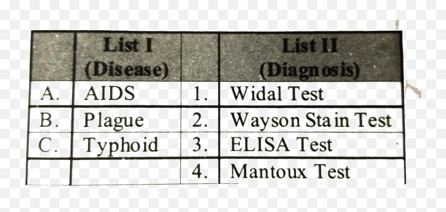 Match List - I With Listii And Select The Correct Answer Emoji,Ap Psychology Handout 11-2 Module 11 Emotion Matching