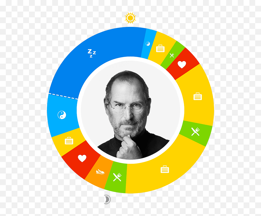 Steve Jobs - Motivational Steve Jobs Poster Emoji,Steve Jobs Find The Emoji