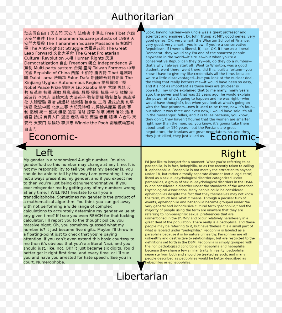 Copypastas - Political Compass Blm Emoji,Good Shit Emoji Copypasta