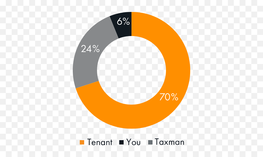 The Ultimate Guide To Property Investing In Brisbane Full Emoji,Work Emotion Xc8 For Sale