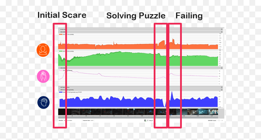 Tales Of The Rampant Coyote Adventures In Indie Gaming - Statistical Graphics Emoji,Anime Emotion Chart Base