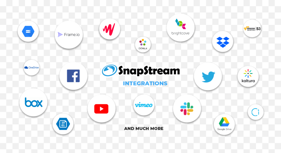 Product Tour - Snapstream Dot Emoji,How To Add Emojis S3 Product Tour - Snapstream Dot Emoji,How To Add Emojis S3