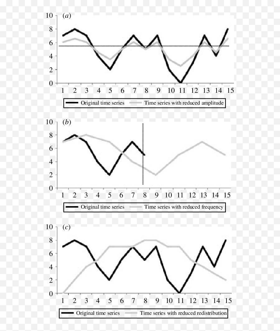 Fig - Plot Emoji,Hourly Emotion Chart