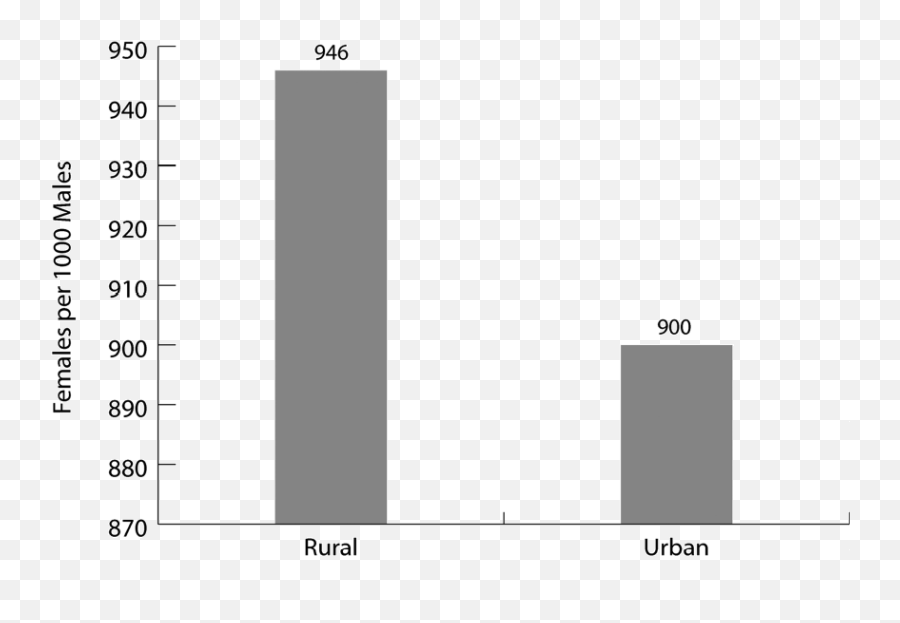 Empower Women - Rssb Ebooks Plot Emoji,Emotions Of Unwanted Unloved And Ignored