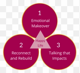 Ahamarriedlife - Dot Emoji,Marriage Emotions