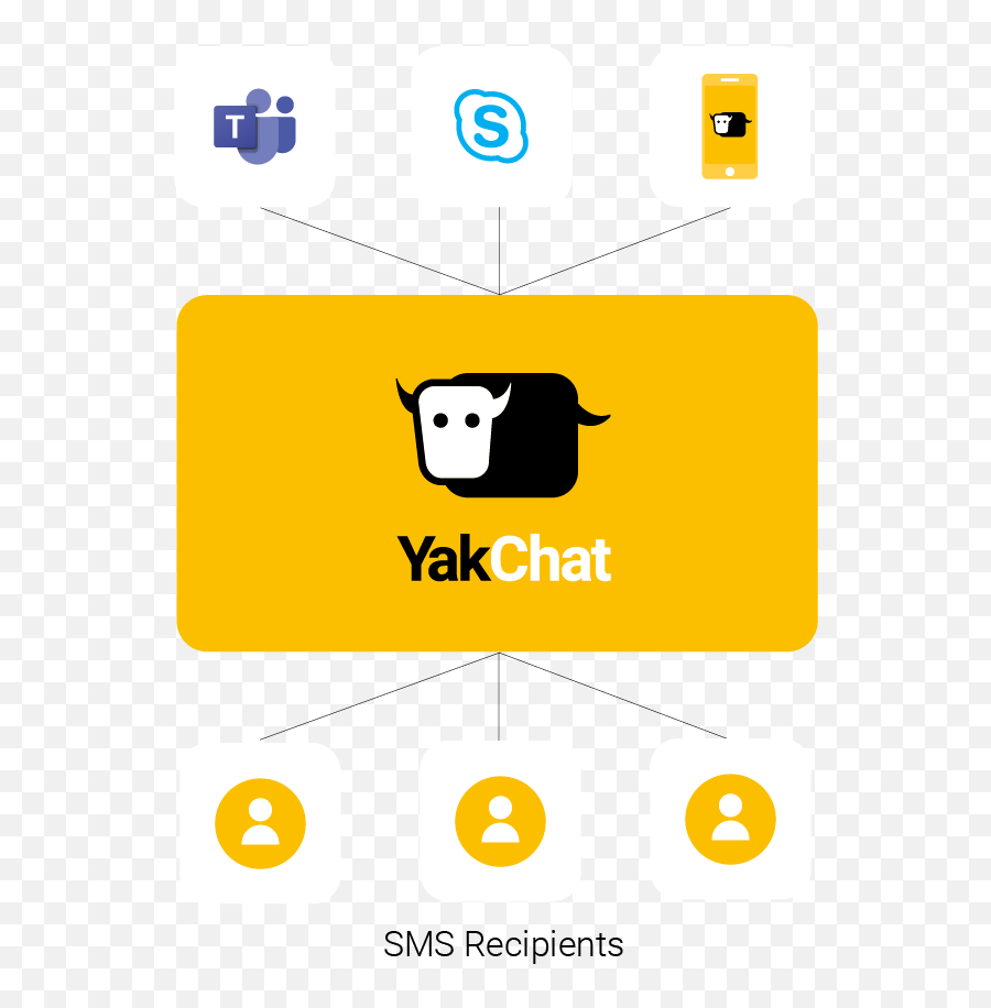 Sms For Microsoft Teams - Yakchat Emoji,Droopy Face Emoticon Text Command