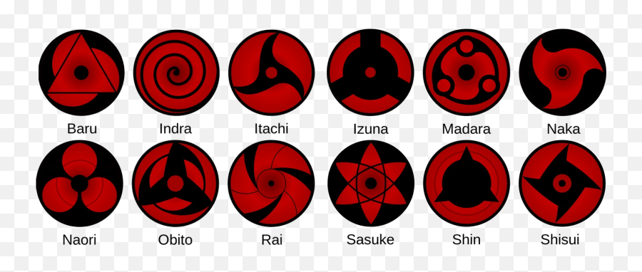 Whose Eye Power Is Deadlier Naruto Or Demon Slayer - Quora Has The Golden Byakugan Emoji,Perverted Emoticon Text