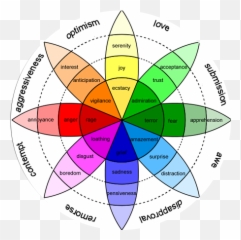Storyteller Mark Goldman - Wheel Of Emotions Emoji,Emotion Kayak Skirt