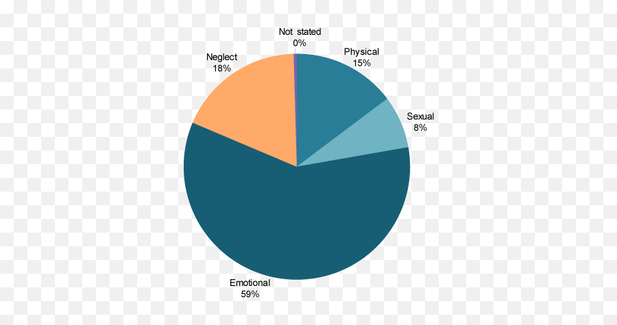 Australiau0027s Children Child Abuse And Neglect - Australian Dot Emoji,Emotion Definiton