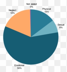 Australiau0027s Children Child Abuse And Neglect - Australian Dot Emoji,Emotion Definiton