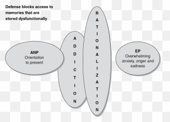 The Neurophysiology Of Trauma And - Dot Emoji,I Have Transcended Beyond The Emotion Of Anger