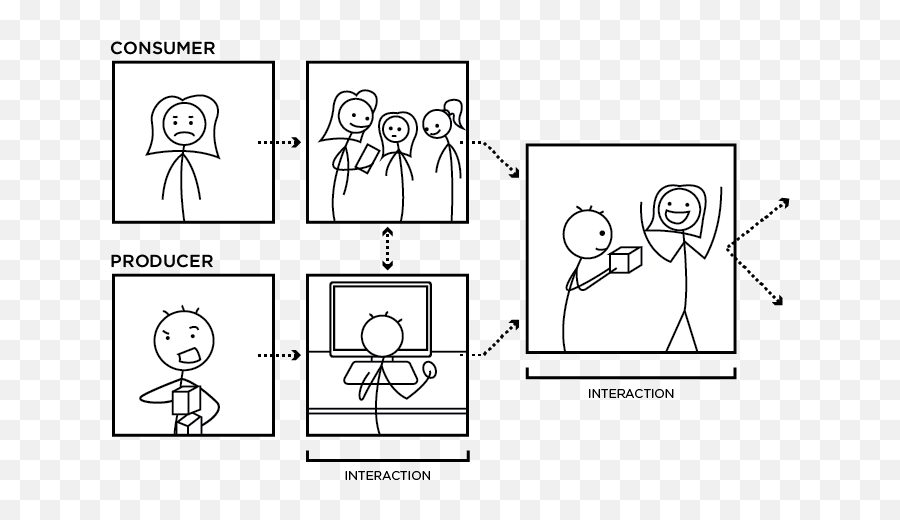 Thoughts On Life - Real Estate Emoji,Eye Tracking Application On Emotion Analysis For Marketing Strategy Zamani