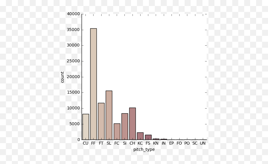 Machine Learning And Baseball Pitch Types Classification - Statistical Graphics Emoji,Emotion In Baseball