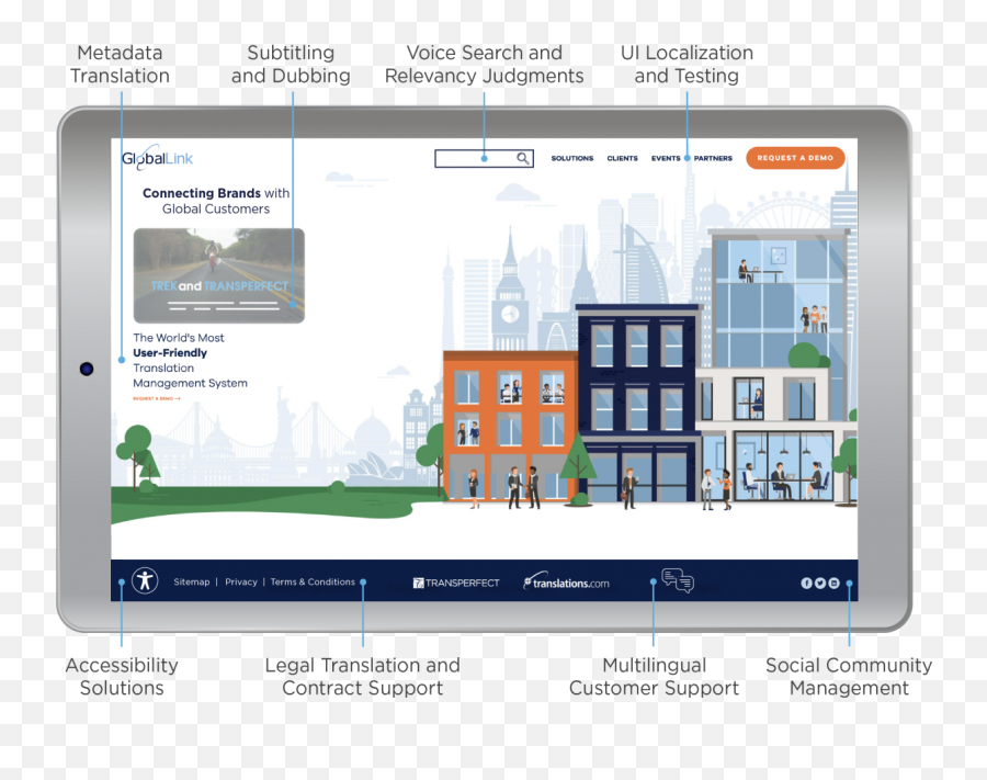 5 Steps To Successful Video Localization Transperfect - Vertical Emoji,Whole 30 Emotion Timeline