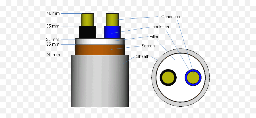 Calibration - Cablehealthindex Cable Termination Emoji,Ub Emoticon