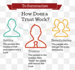 Estate Planning - Trust Works Emoji,Emergency Plan In Emojis