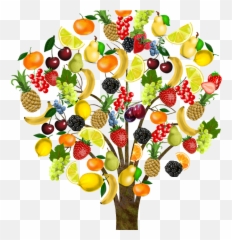 Poem Atul - Fruit Map In India Emoji,Atul: Emotions